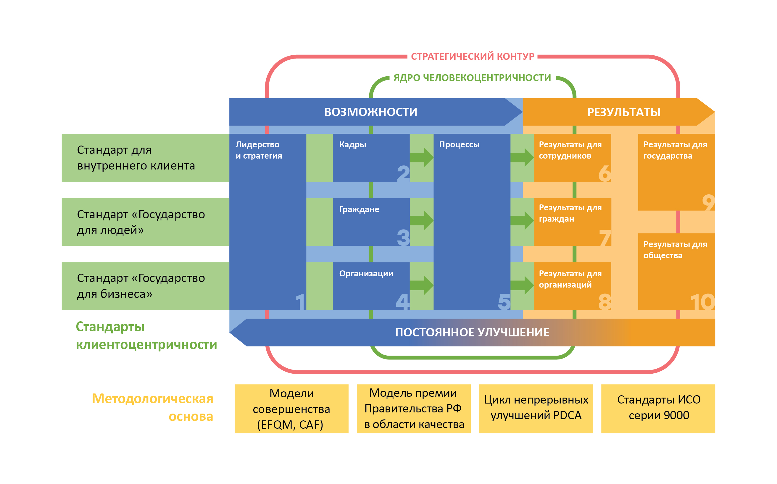 Графическое представление модели ЭКГУ